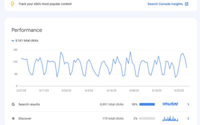 Τί είναι οι τεχνικές on-page-SEO;